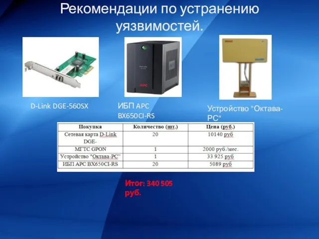 Рекомендации по устранению уязвимостей. D-Link DGE-560SX ИБП APC BX650CI-RS Устройство "Октава-РС" Итог: 340 505 руб.