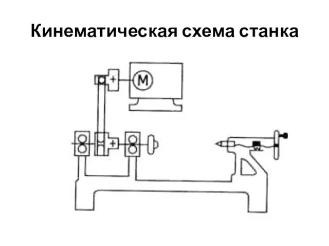 Кинематическая схема станка