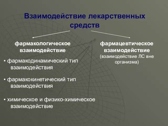 Взаимодействие лекарственных средств фармакологическое взаимодействие фармацевтическое взаимодействие (взаимодействие ЛС вне организма)