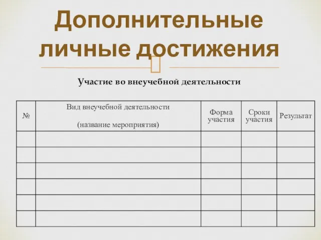 Дополнительные личные достижения Участие во внеучебной деятельности