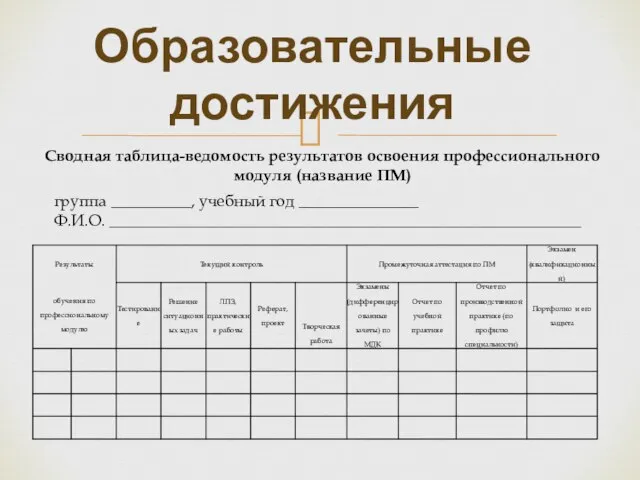 Образовательные достижения Сводная таблица-ведомость результатов освоения профессионального модуля (название ПМ) группа