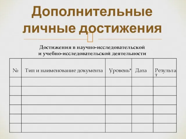 Дополнительные личные достижения Достижения в научно-исследовательской и учебно-исследовательской деятельности