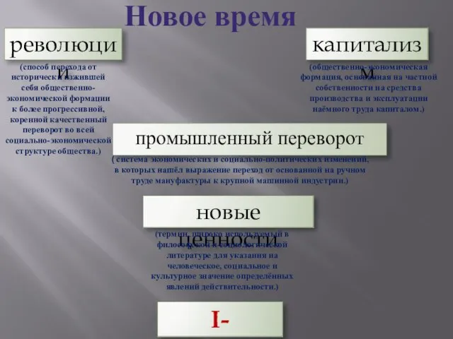 Новое время революции новые ценности капитализм I- НАУКА (способ перехода от