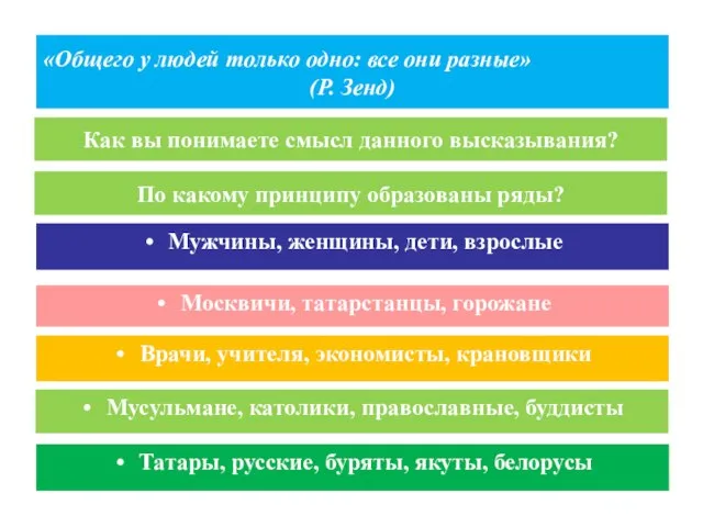 По какому принципу образованы ряды? Мужчины, женщины, дети, взрослые Москвичи, татарстанцы,