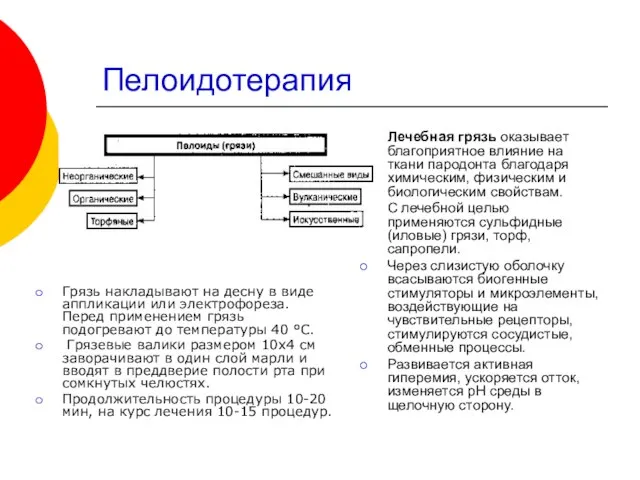 Пелоидотерапия Грязь накладывают на десну в виде аппликации или электрофореза. Перед