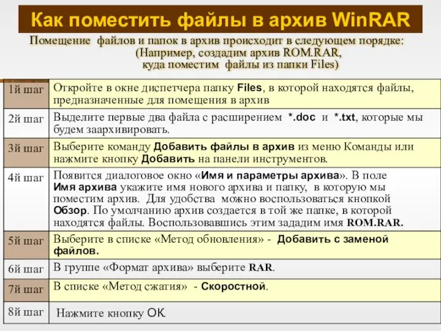 Как поместить файлы в архив WinRAR Помещение файлов и папок в