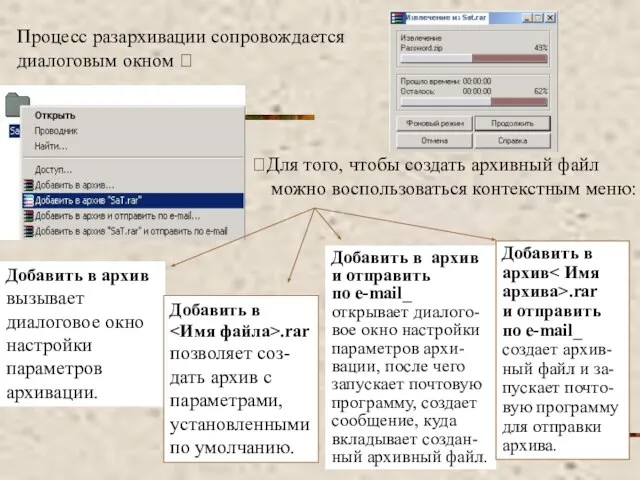 Процесс разархивации сопровождается диалоговым окном ? ?Для того, чтобы создать архивный