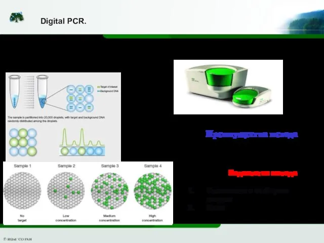 Digital PCR. Недостатки метода Сложности с выбором зондов Цена Комбинация ПЦР