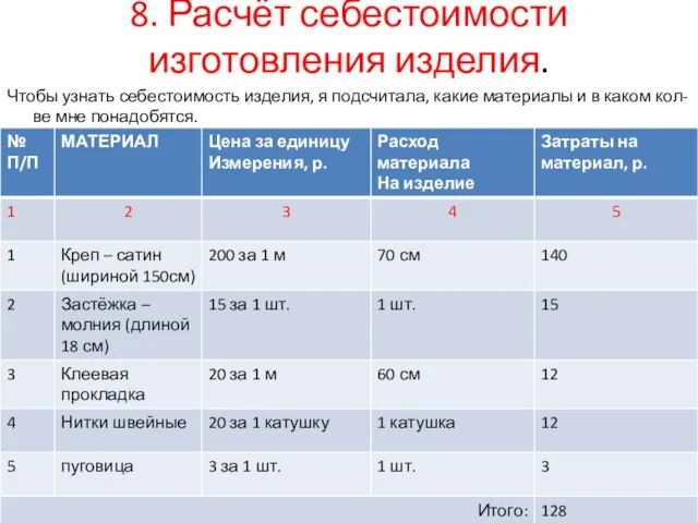 8. Расчёт себестоимости изготовления изделия. Чтобы узнать себестоимость изделия, я подсчитала,