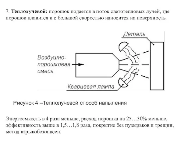 7. Теплолучевой: порошок подается в поток светотепловых лучей, где порошок плавится