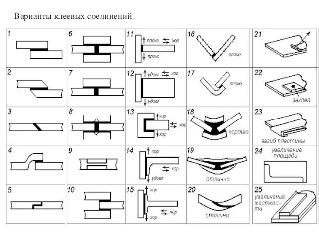 Варианты клеевых соединений.