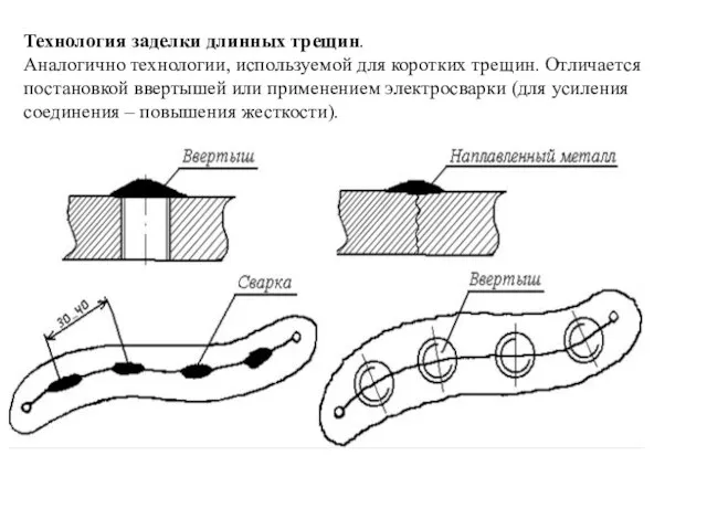 Технология заделки длинных трещин. Аналогично технологии, используемой для коротких трещин. Отличается