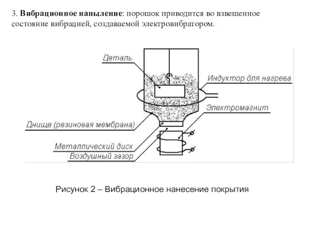 3. Вибрационное напыление: порошок приводится во взвешенное состояние вибрацией, создаваемой электровибратором.