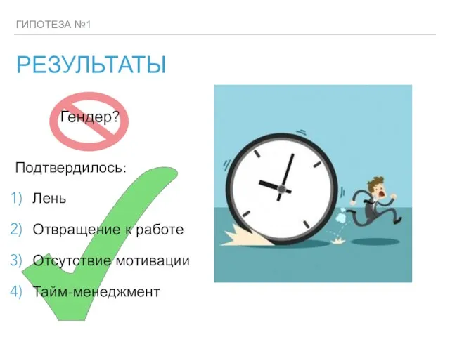 ГИПОТЕЗА №1 Подтвердилось: Лень Отвращение к работе Отсутствие мотивации Тайм-менеджмент РЕЗУЛЬТАТЫ Гендер?