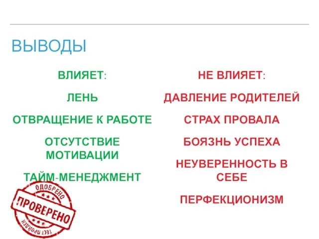 ВЫВОДЫ ВЛИЯЕТ: ЛЕНЬ ОТВРАЩЕНИЕ К РАБОТЕ ОТСУТСТВИЕ МОТИВАЦИИ ТАЙМ-МЕНЕДЖМЕНТ НЕ ВЛИЯЕТ: