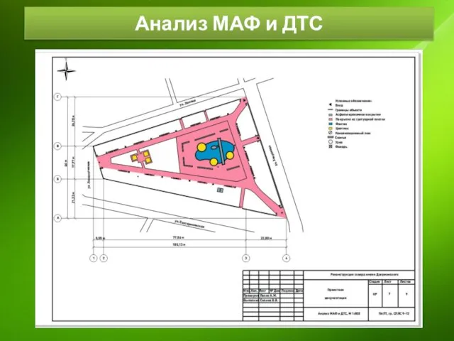 Анализ МАФ и ДТС