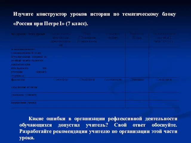 Изучите конструктор уроков истории по тематическому блоку «Россия при Петре I»