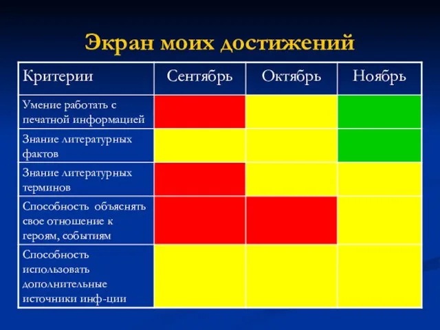 Экран моих достижений