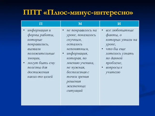 ППТ «Плюс-минус-интересно»