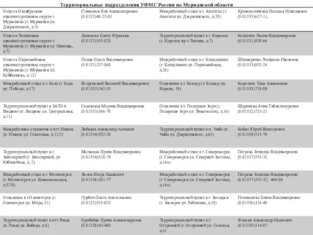 Территориальные подразделения УФМС России по Мурманской области
