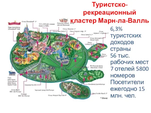 Туристско-рекреационный кластер Марн-ла-Валль 6,3% туристских доходов страны 56 тыс. рабочих мест