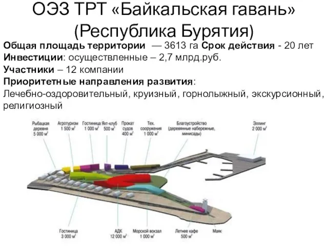 ОЭЗ ТРТ «Байкальская гавань» (Республика Бурятия) Общая площадь территории — 3613