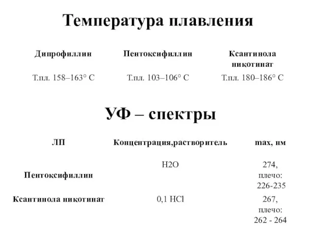 Температура плавления УФ – спектры