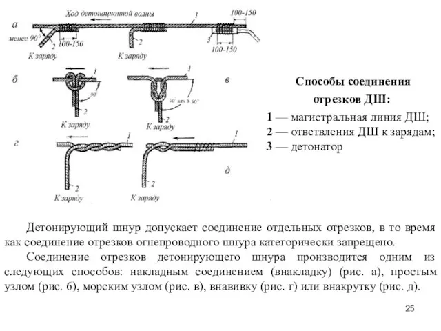 Детонирующий шнур допускает соединение отдельных отрезков, в то время как соединение