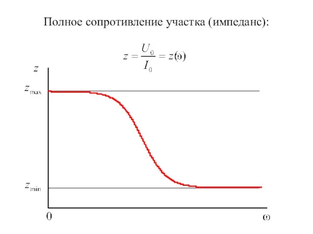 Полное сопротивление участка (импеданс):