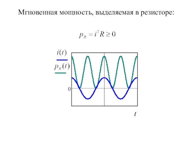 Мгновенная мощность, выделяемая в резисторе: 0 t