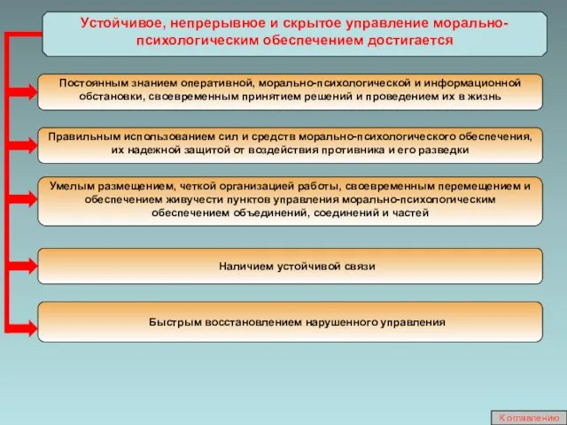 Устойчивое, непрерывное и скрытое управление морально-психологическим обеспечением достигается Постоянным знанием оперативной,