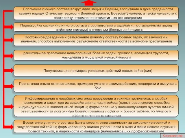 Перестройка сознания личного состава в соответствии с задачами, поставленными перед войсками