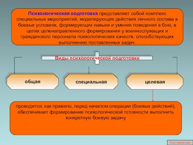 проводится, как правило, перед началом операции (боевых действий), обеспечивает формирование психологической