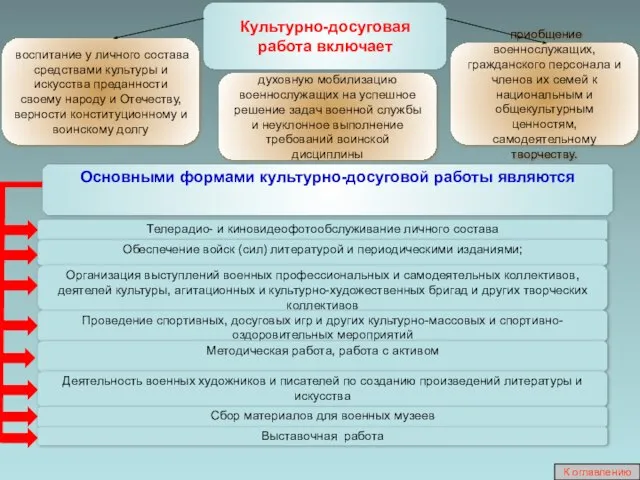 Культурно-досуговая работа включает воспитание у личного состава средствами культуры и искусства