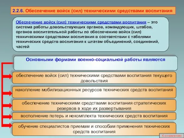 2.2.6. Обеспечение войск (сил) техническими средствами воспитания Обеспечение войск (сил) техническими