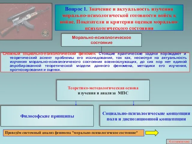 К оглавлению Проведём системный анализ феномена "морально-психологичекое состояние" Сложный социально-психологический феномен.