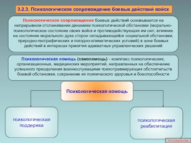 3.2.3. Психологическое сопровождение боевых действий войск Психологическое сопровождение боевых действий основывается