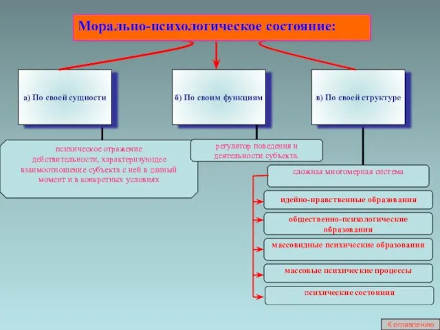 К оглавлению а) По своей сущности б) По своим функциям в)