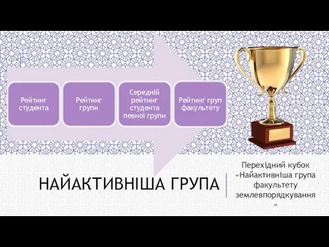 НАЙАКТИВНІША ГРУПА Перехідний кубок «Найактивніша група факультету землевпорядкування»