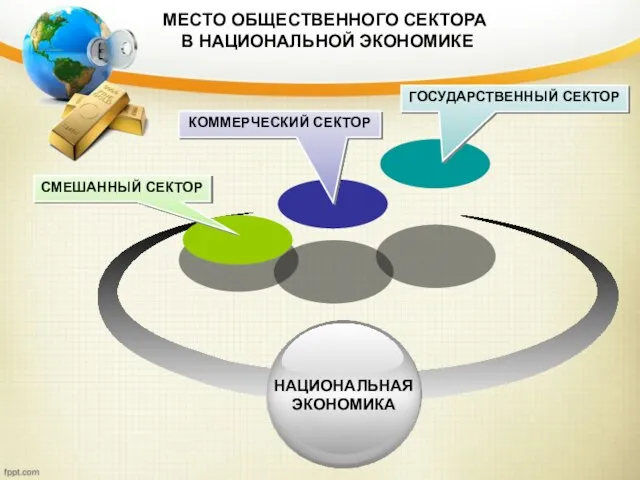 МЕСТО ОБЩЕСТВЕННОГО СЕКТОРА В НАЦИОНАЛЬНОЙ ЭКОНОМИКЕ НАЦИОНАЛЬНАЯ ЭКОНОМИКА КОММЕРЧЕСКИЙ СЕКТОР ГОСУДАРСТВЕННЫЙ СЕКТОР СМЕШАННЫЙ СЕКТОР