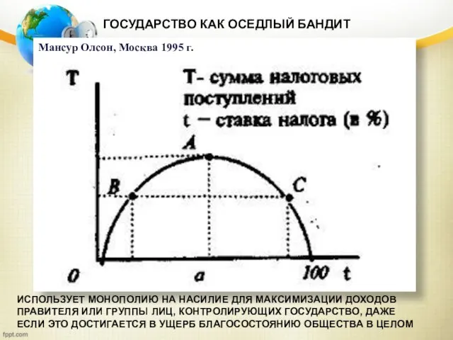 ГОСУДАРСТВО КАК ОСЕДЛЫЙ БАНДИТ ИСПОЛЬЗУЕТ МОНОПОЛИЮ НА НАСИЛИЕ ДЛЯ МАКСИМИЗАЦИИ ДОХОДОВ