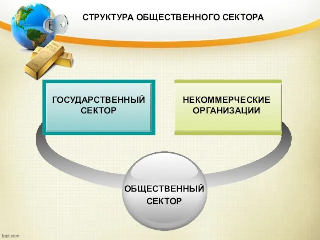 СТРУКТУРА ОБЩЕСТВЕННОГО СЕКТОРА ГОСУДАРСТВЕННЫЙ СЕКТОР НЕКОММЕРЧЕСКИЕ ОРГАНИЗАЦИИ ОБЩЕСТВЕННЫЙ СЕКТОР