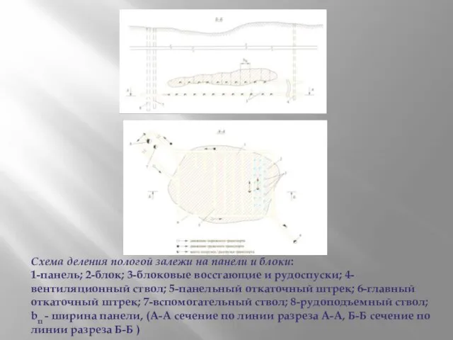 Схема деления пологой залежи на панели и блоки: 1-панель; 2-блок; 3-блоковые