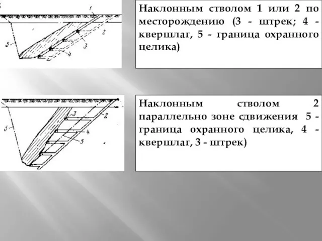 Наклонным стволом 1 или 2 по месторождению (3 - штрек; 4