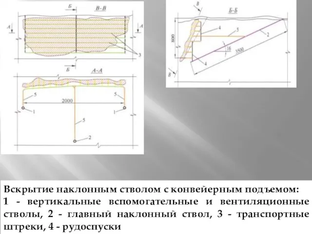 Вскрытие наклонным стволом с конвейерным подъемом: 1 - вертикальные вспомогательные и