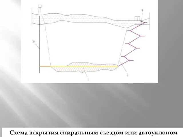 Схема вскрытия спиральным съездом или автоуклоном