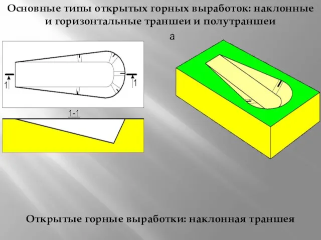 Открытые горные выработки: наклонная траншея Основные типы открытых горных выработок: наклонные и горизонтальные траншеи и полутраншеи