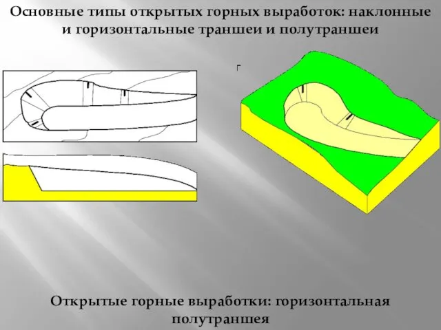 Открытые горные выработки: горизонтальная полутраншея Основные типы открытых горных выработок: наклонные и горизонтальные траншеи и полутраншеи