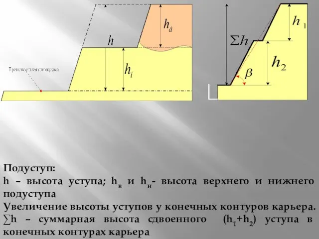 Подуступ: h – высота уступа; hв и hн- высота верхнего и