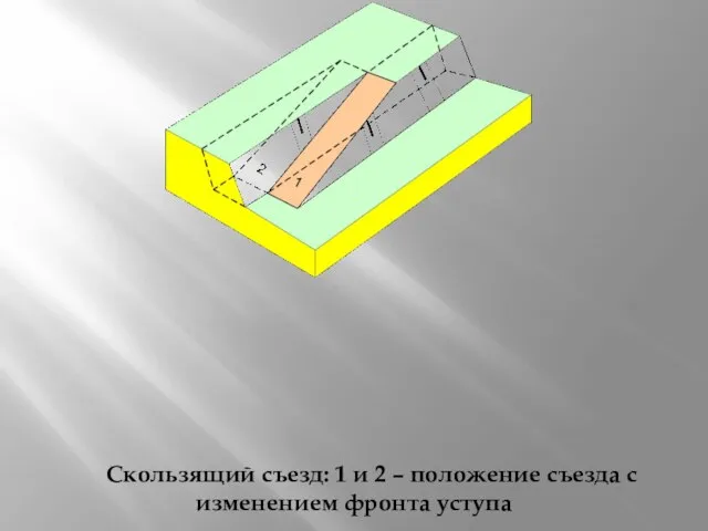 Скользящий съезд: 1 и 2 – положение съезда с изменением фронта уступа